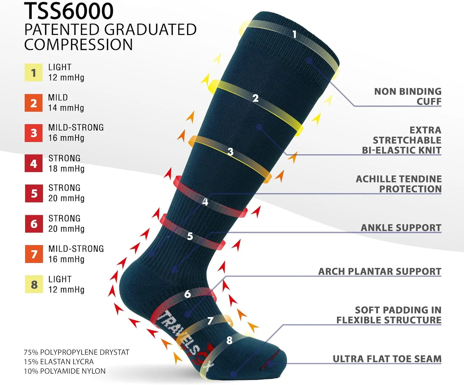 Travelsox Adult Compression Socks