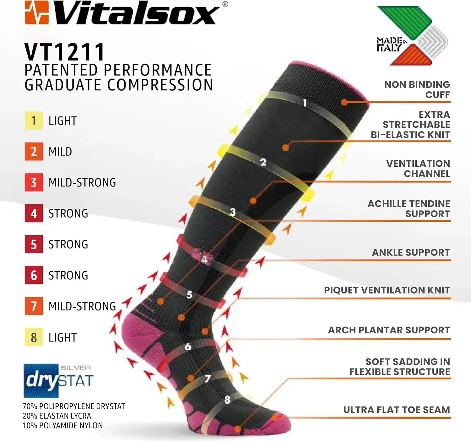 Vitalsox Men's Compression Socks